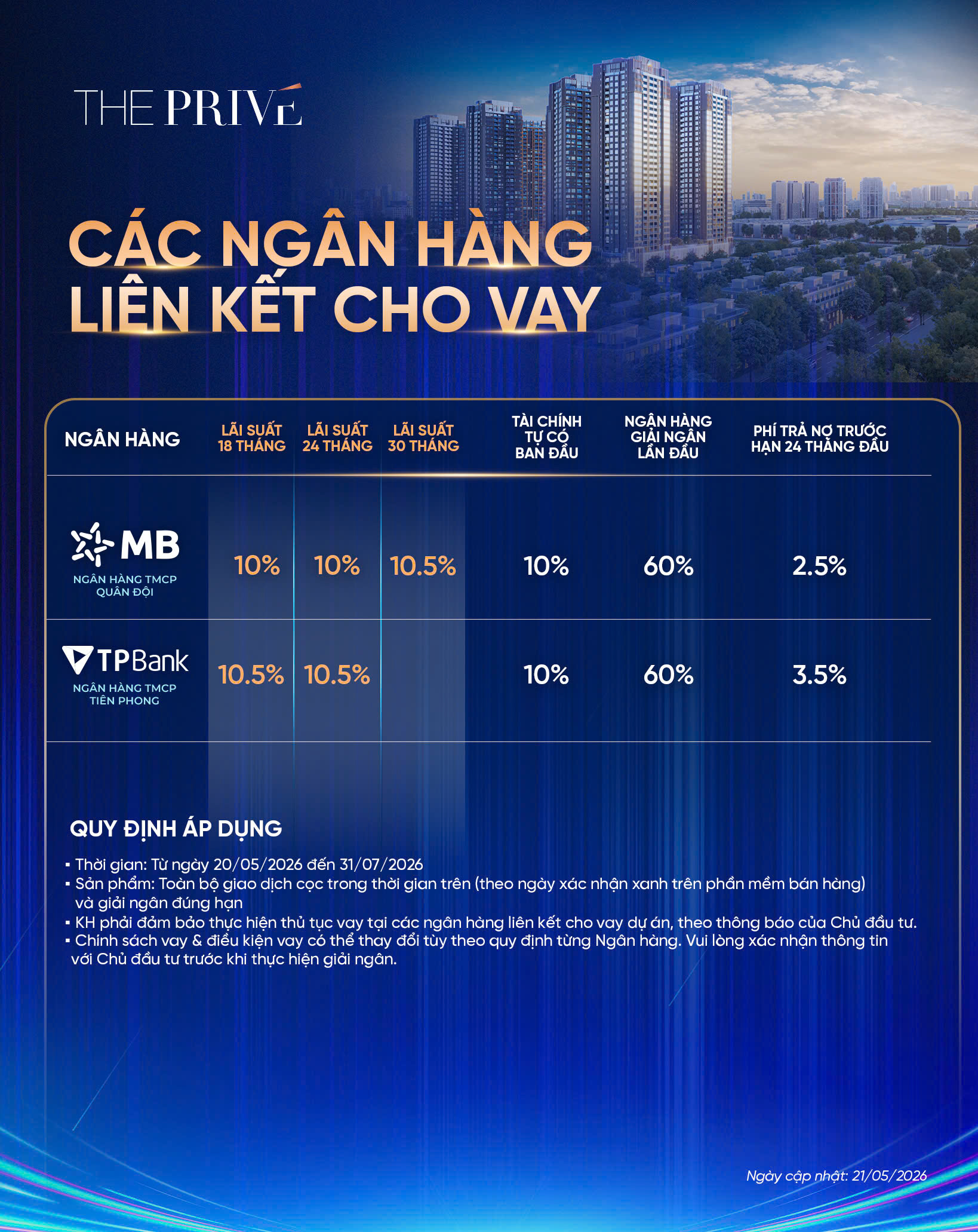 Thông tin hỗ trợ ngân hàng cho The Privé