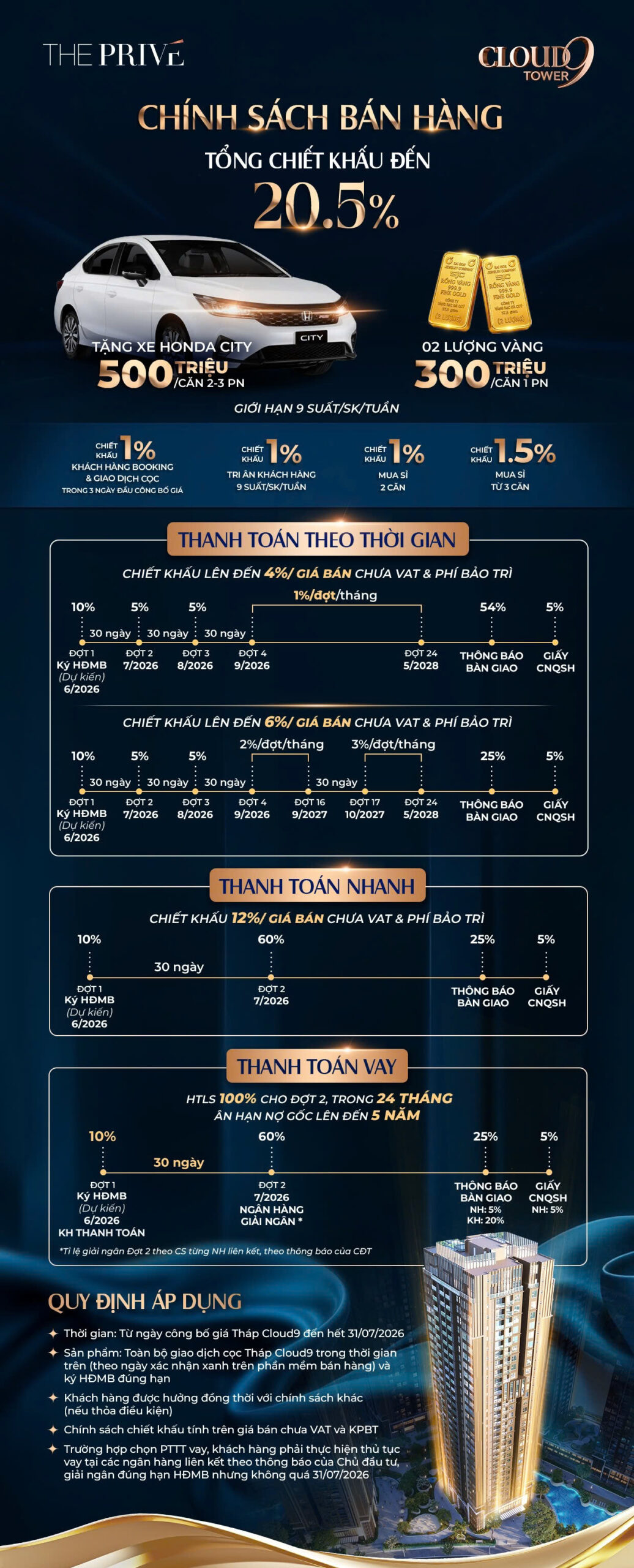 Chính sách thanh toán tham khảo Cloud9 The Privé