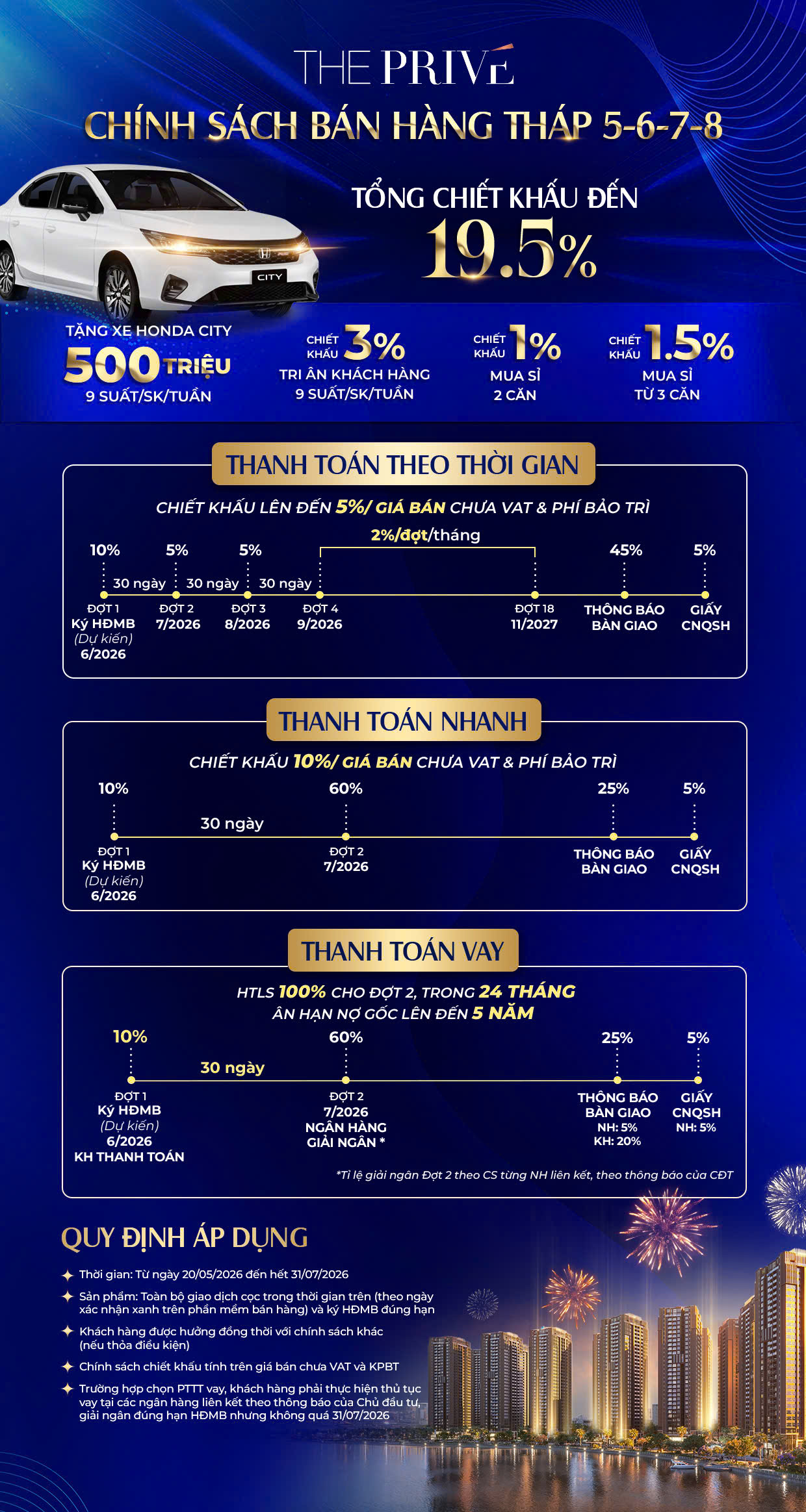 Chính sách thanh toán tham khảo tháp 5 đến 8 The Privé